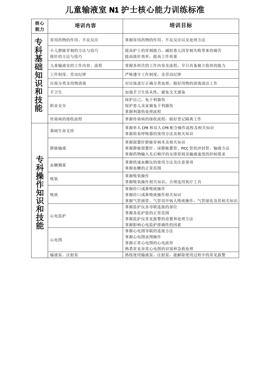 儿科护士能级及准入标准汇总_第2页