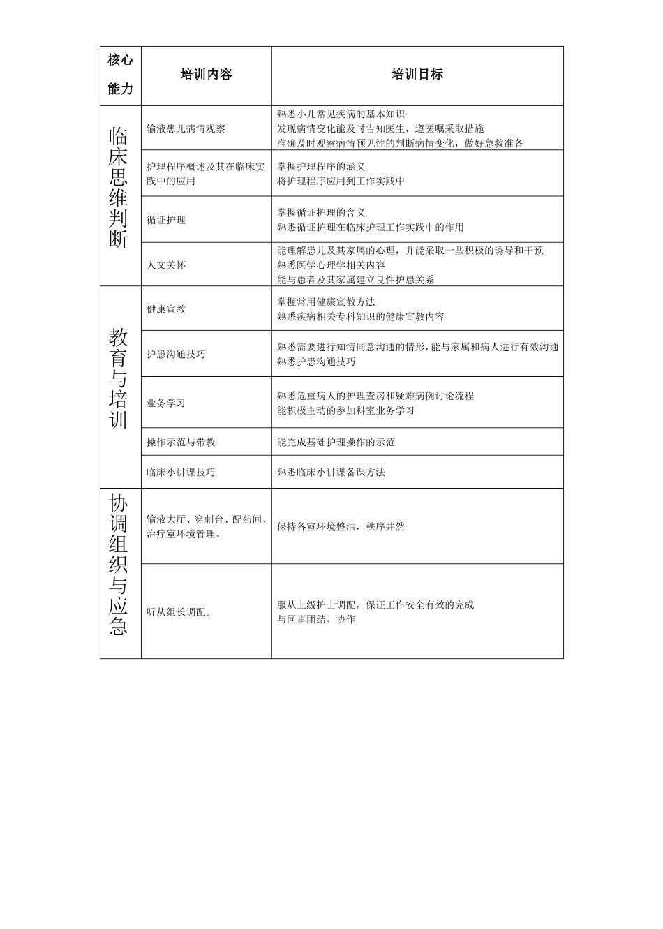 儿科护士能级及准入标准汇总_第3页