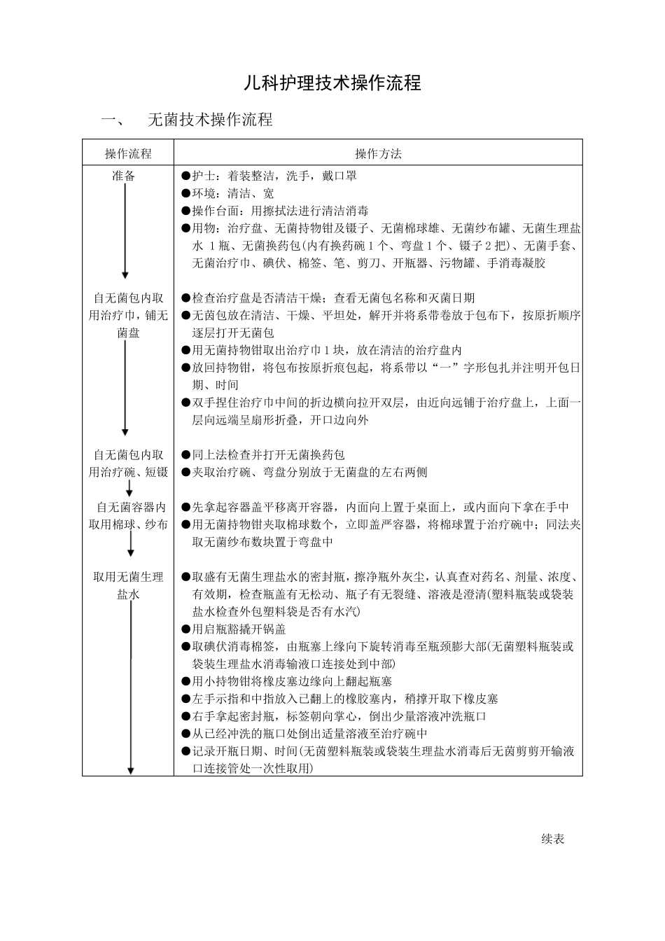 儿科护理技术操作流程_第1页