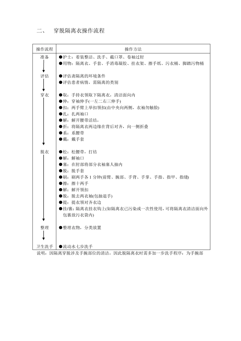 儿科护理技术操作流程_第3页