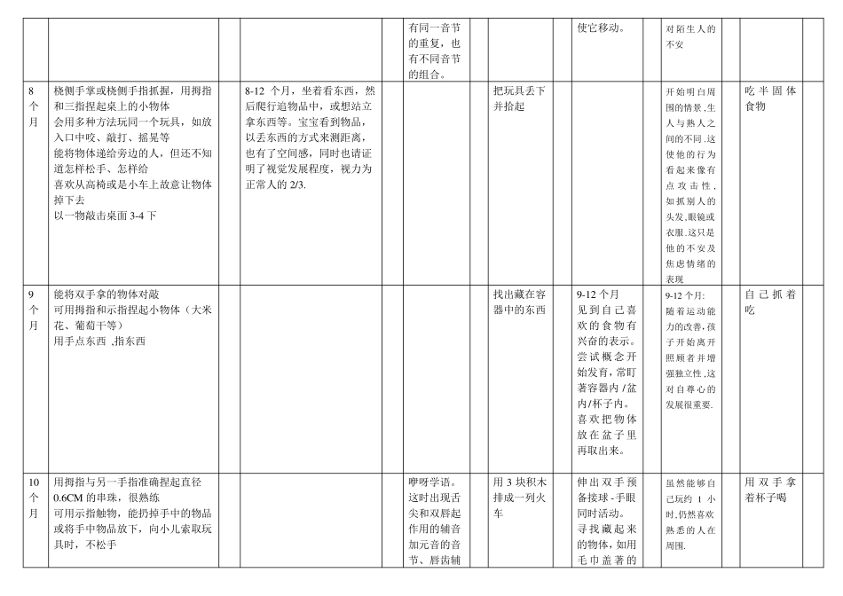 儿童精细运动量表_第3页