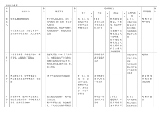 儿童精细运动量表