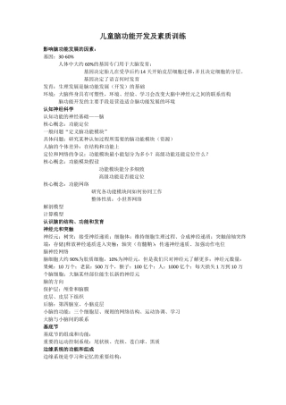 儿童脑功能开发及素质训练