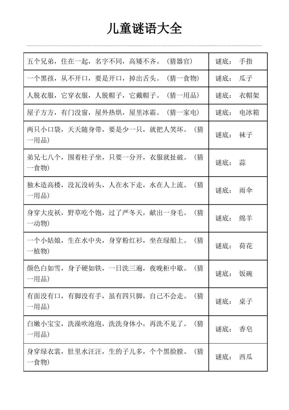 儿童谜语灯谜大全_第1页