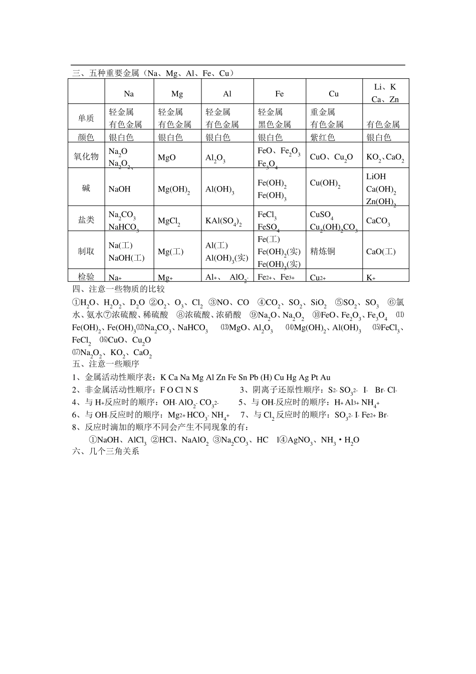元素及其化合物知识总结_第2页