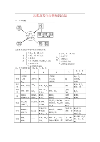 元素及其化合物知识总结
