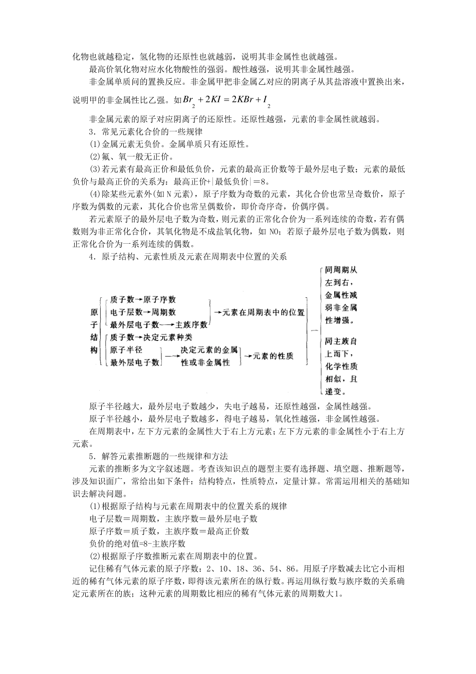 元素周期律知识总结_第3页