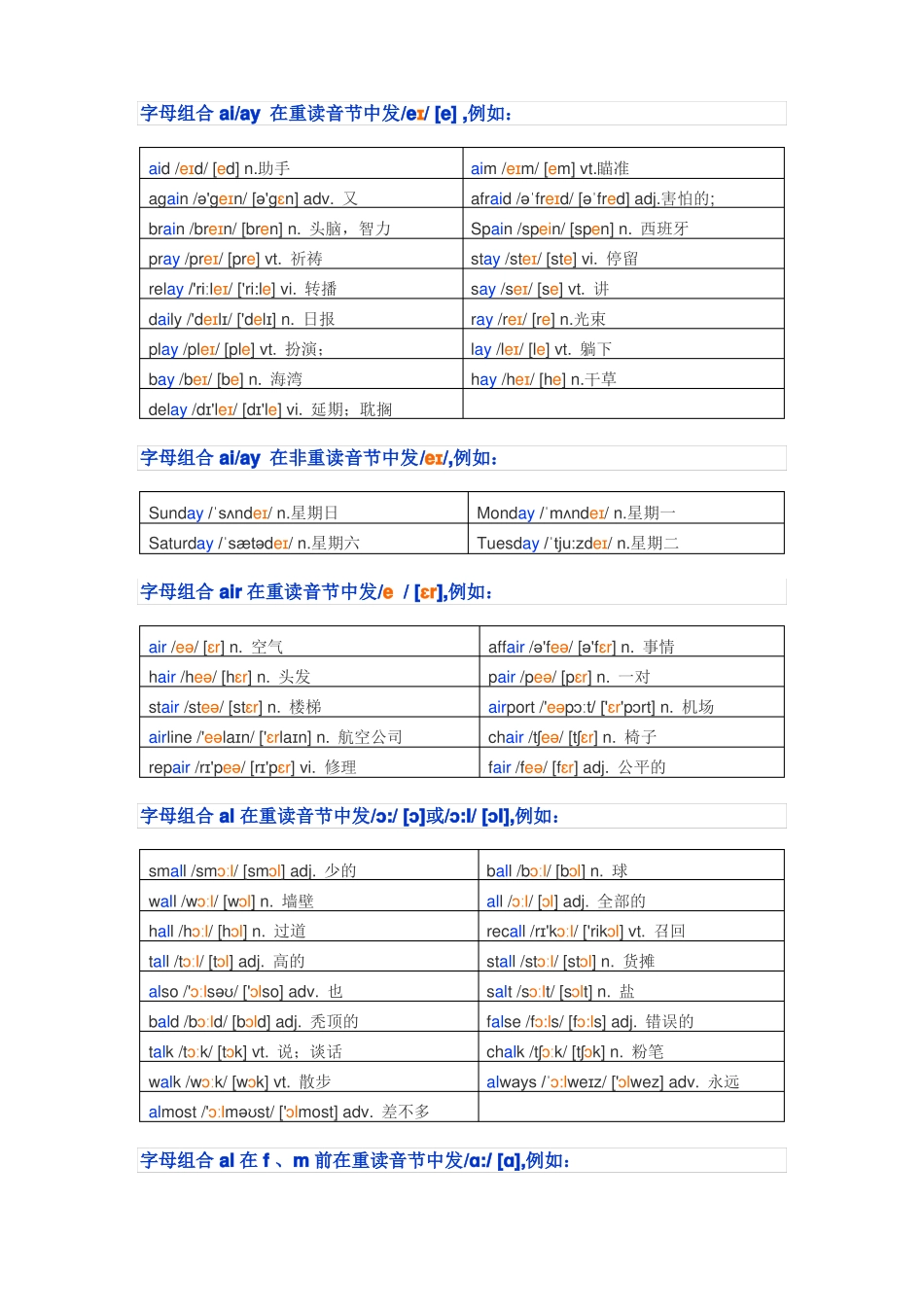 元音字母的发音规则_第2页