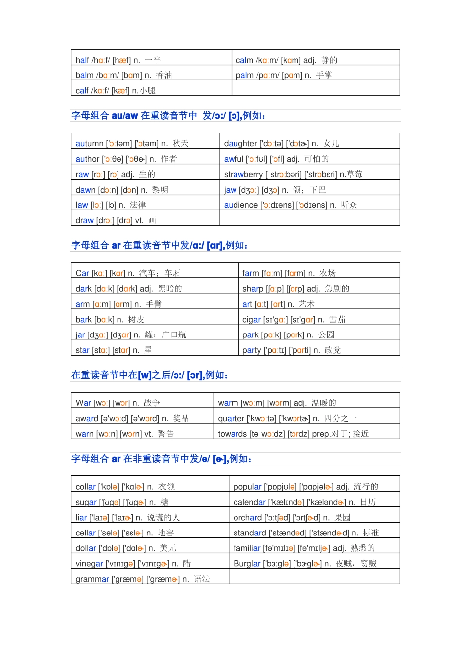 元音字母的发音规则_第3页