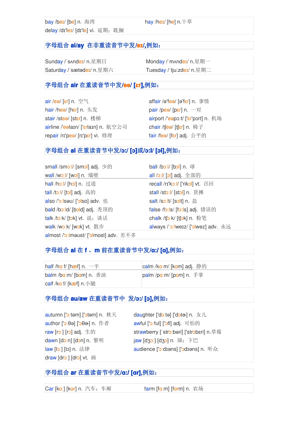 元音字母发音规则_第2页