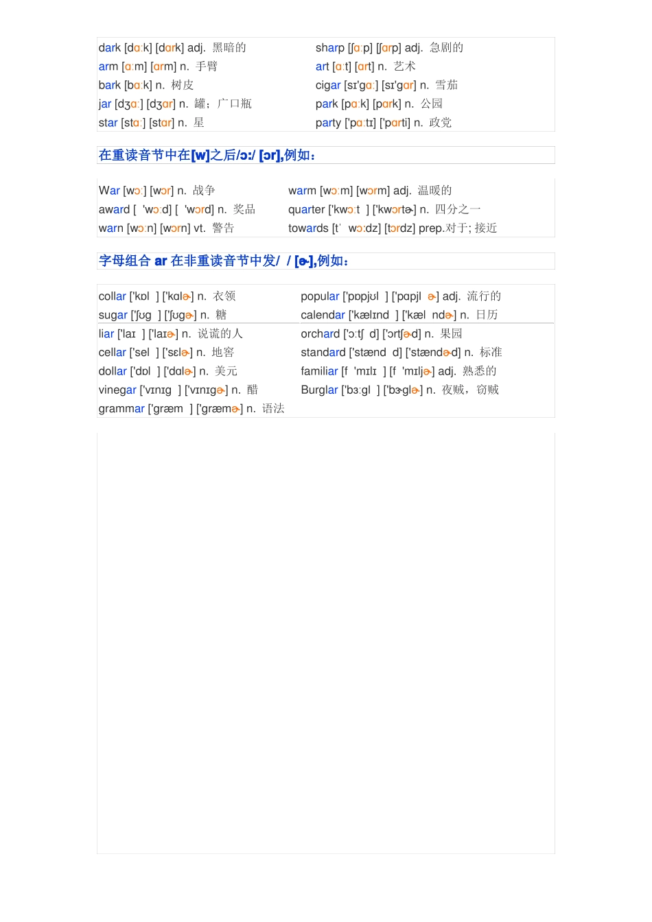 元音字母发音规则_第3页