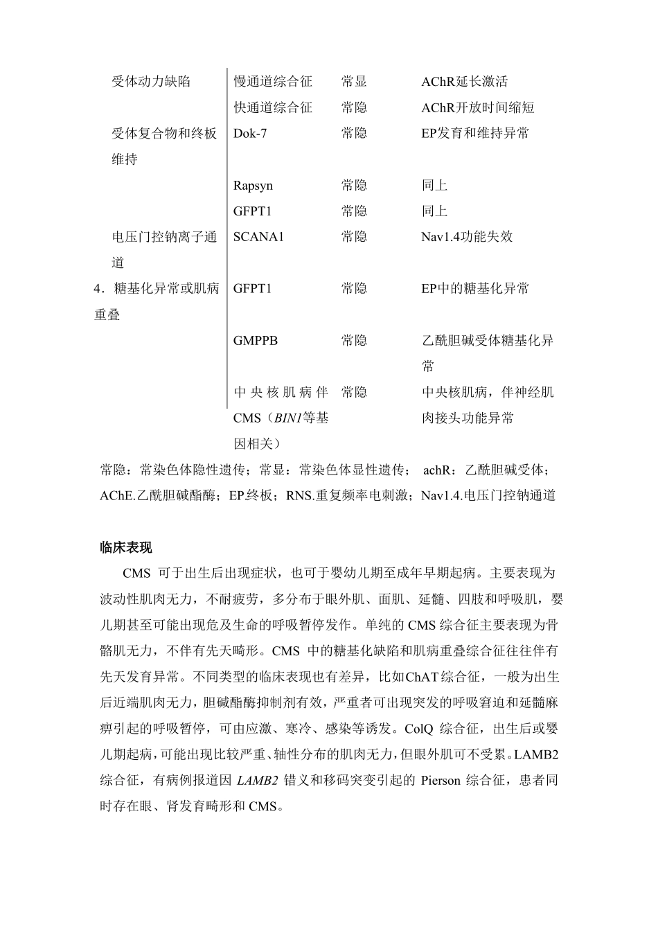 先天性肌无力综合征诊疗指引2019年版_第3页