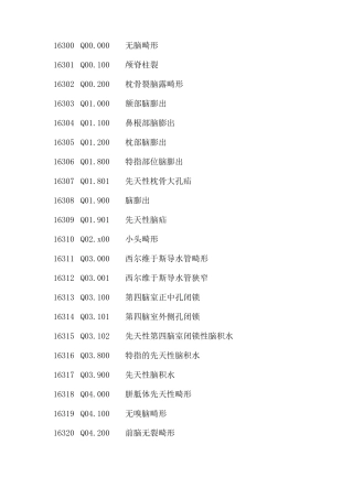 先天性疾病ICD—10编码
