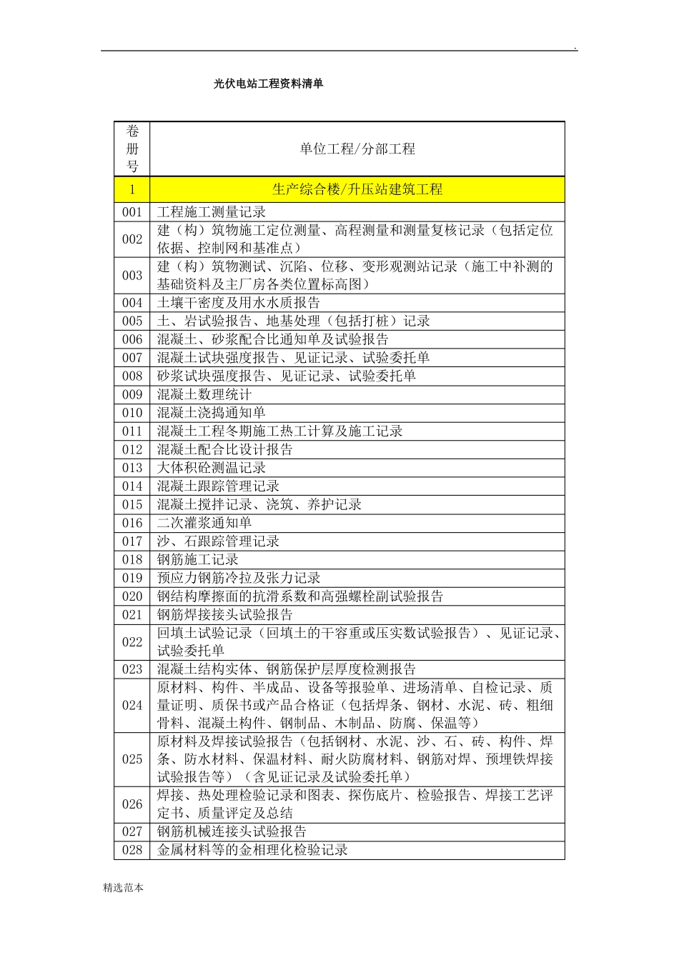 光伏电站工程资料清单_第1页