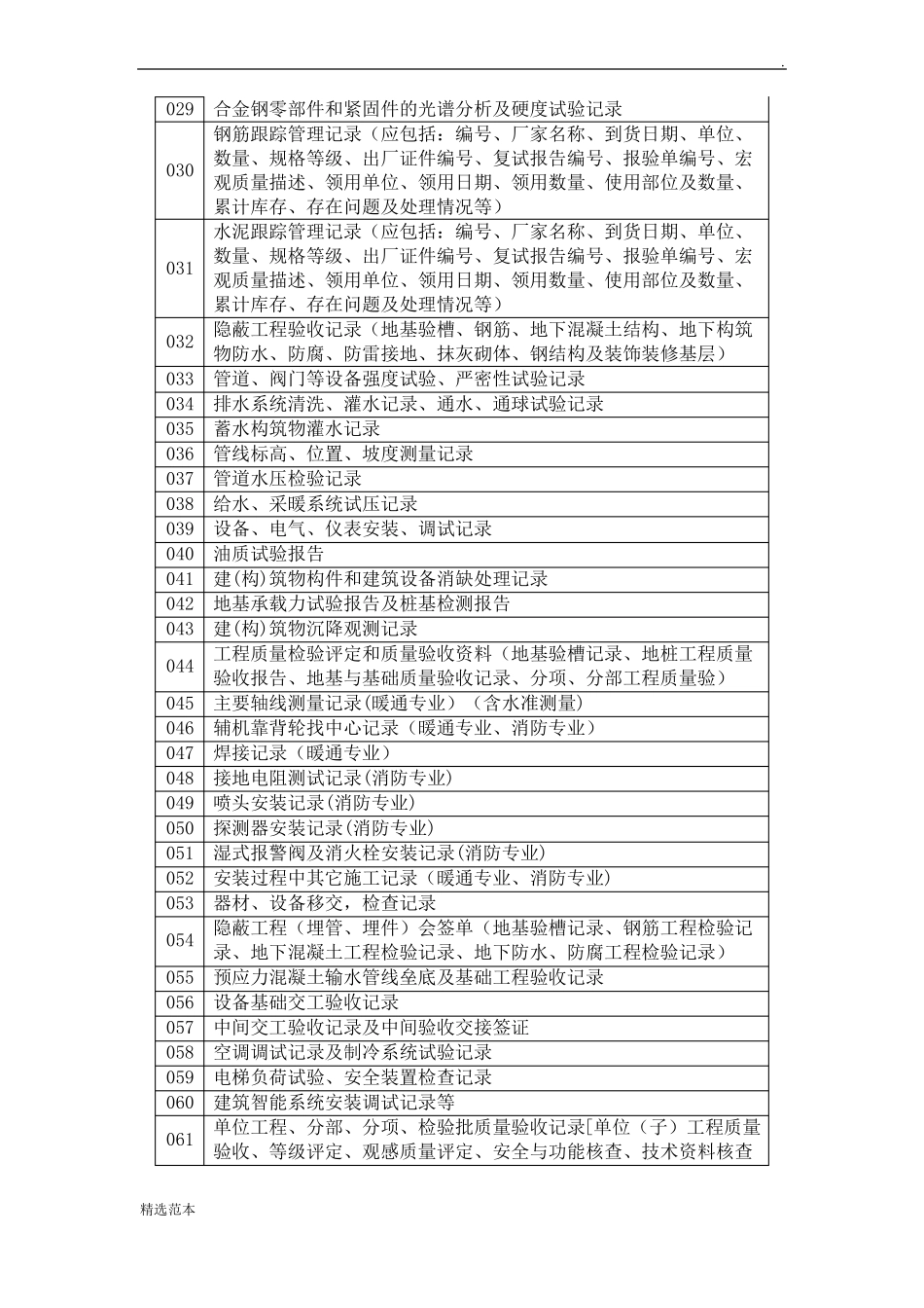 光伏电站工程资料清单_第2页