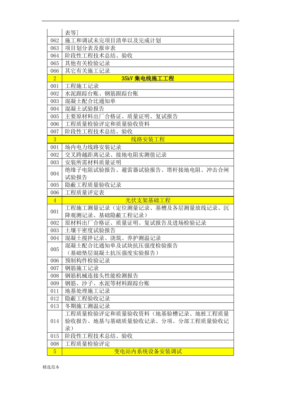 光伏电站工程资料清单_第3页