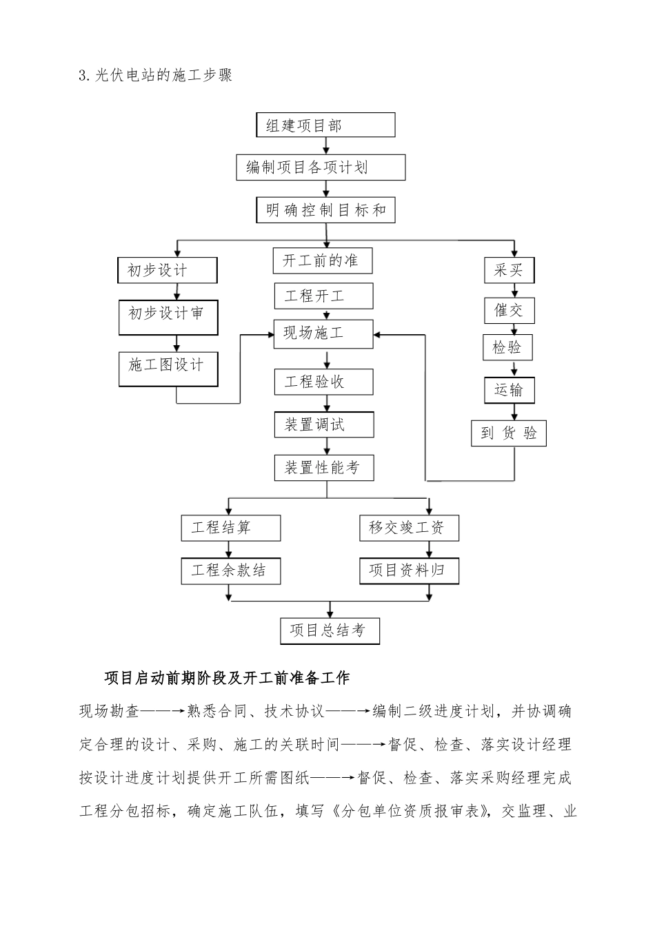 光伏电站的施工步骤及施工管理要点、难点_第3页