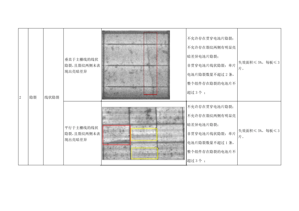 光伏组件EL常见判别方法_第2页