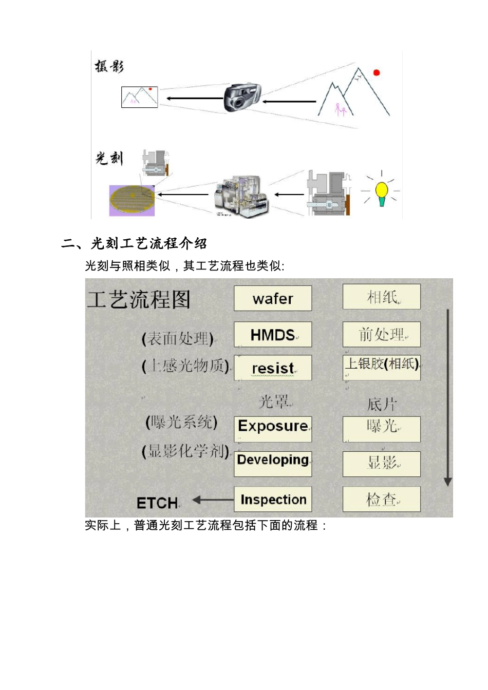 光刻工艺介绍_第2页