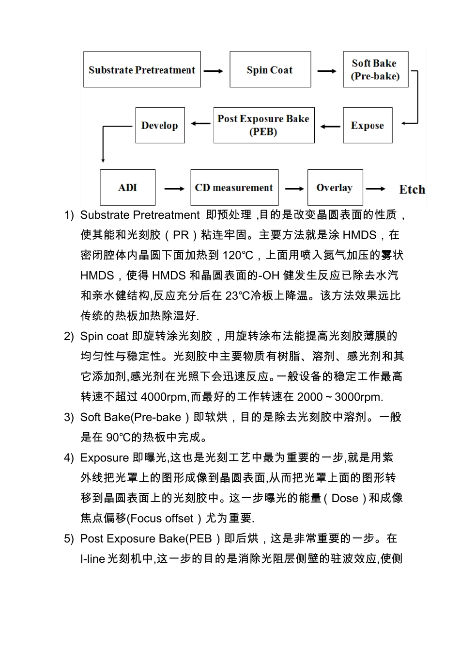 光刻工艺介绍_第3页