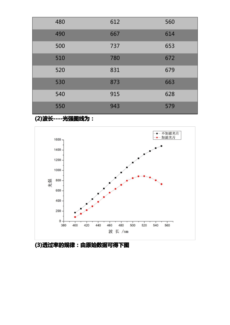 光栅单色仪的调整和使用试验报告_第2页