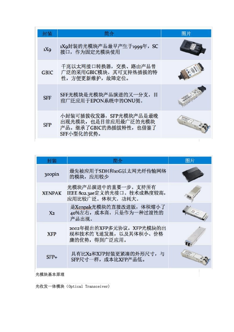 光模块知识详细_第2页