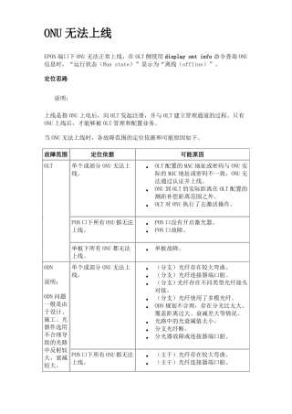 光猫状态异常故障概要