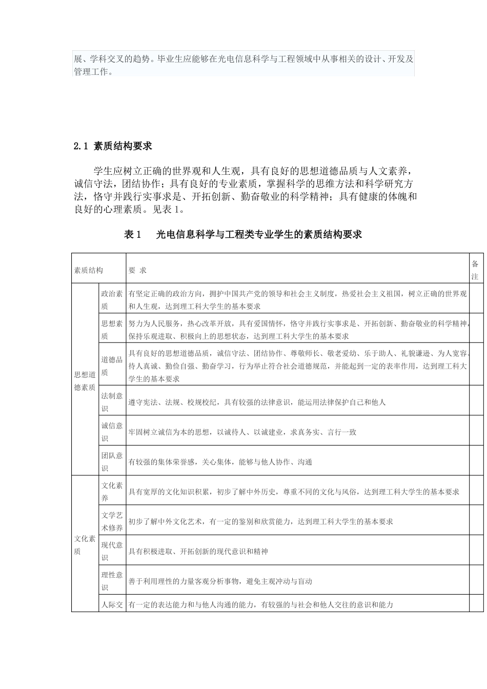 光电信息科学与工程类专业培养目标和规格_第3页