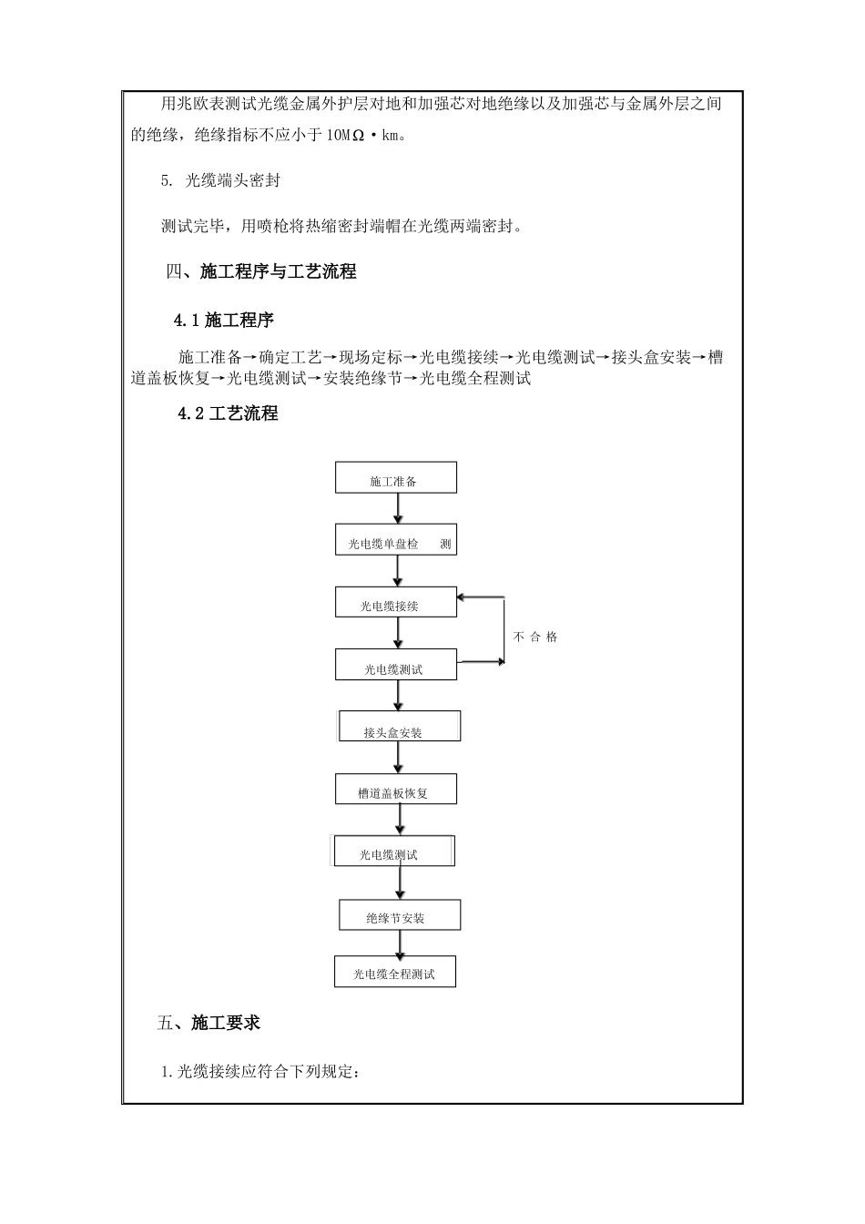 光电缆接续及测试技术交底书_第3页