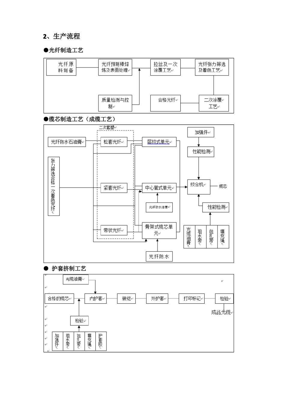 光缆产品供应、运输、售后服务方案_第2页