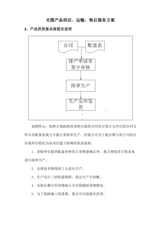 光缆产品供应、运输、售后服务方案