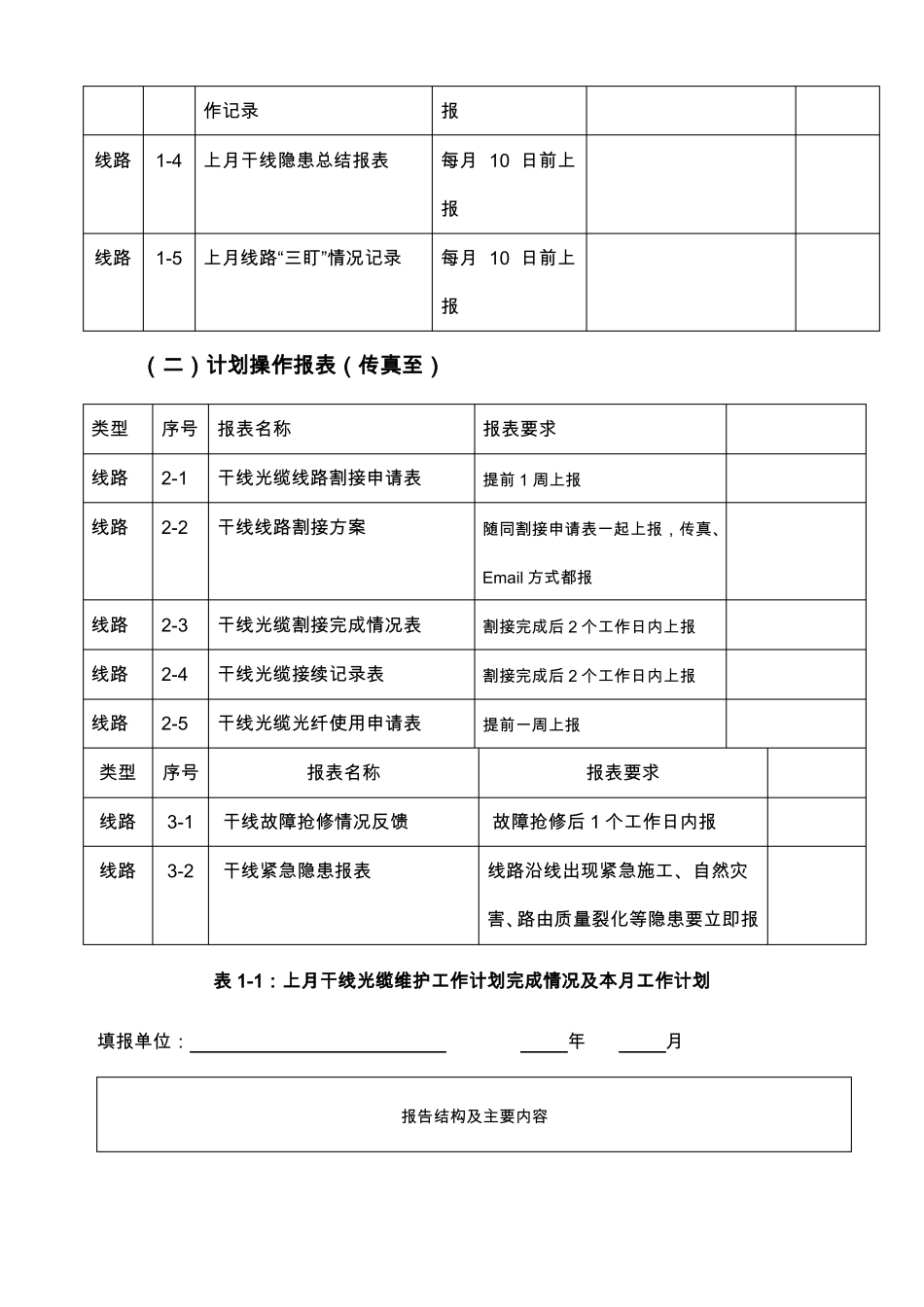 光缆线路维护管理表格_第2页