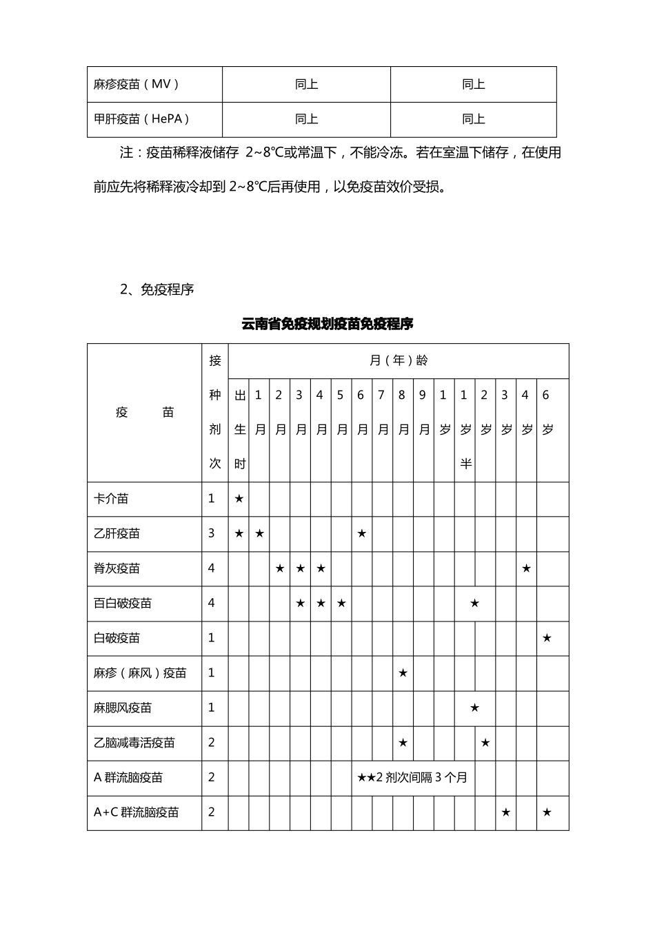 免疫规划培训资料_第3页