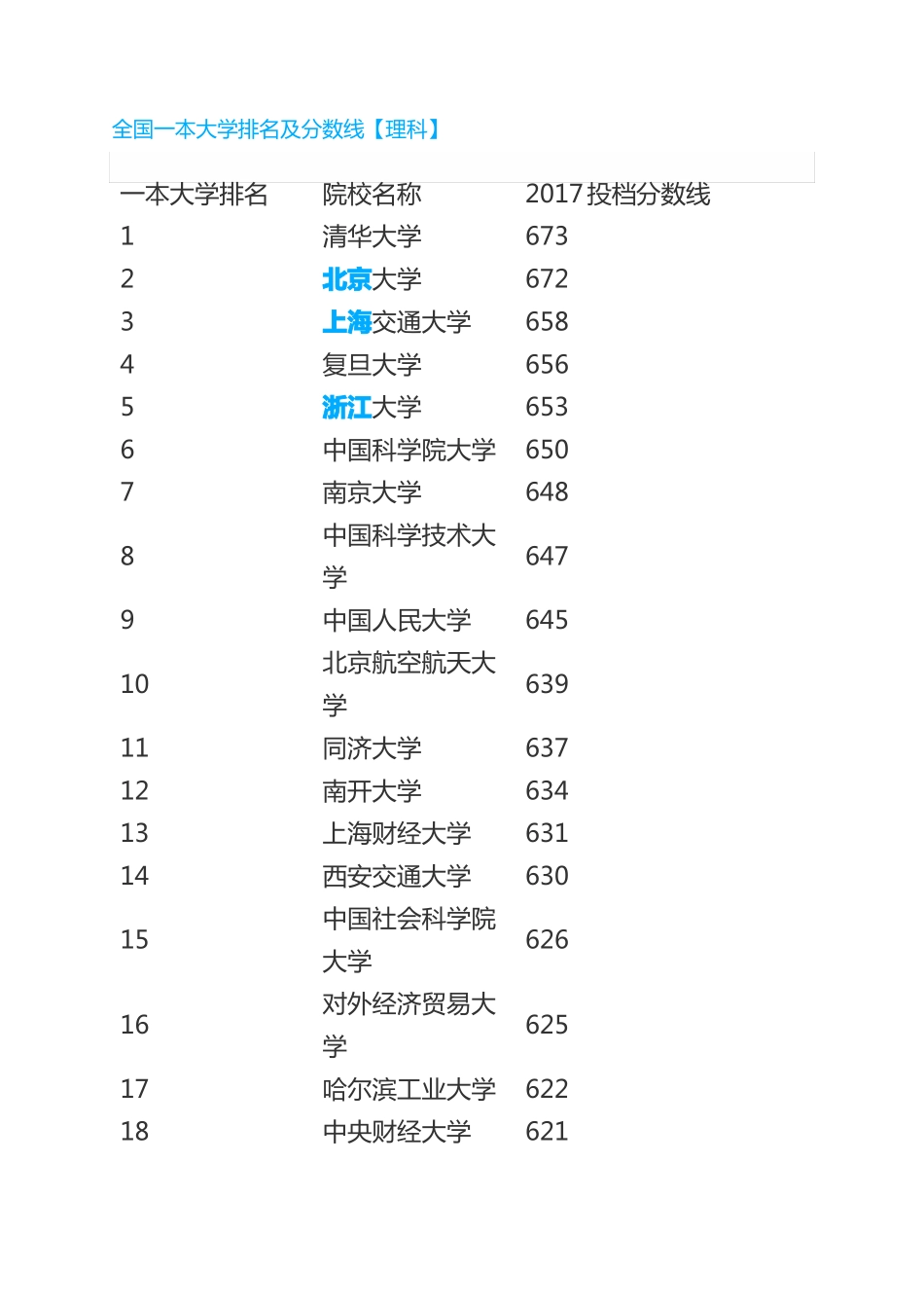 全国一本大学排名及分数线【理科】_第1页