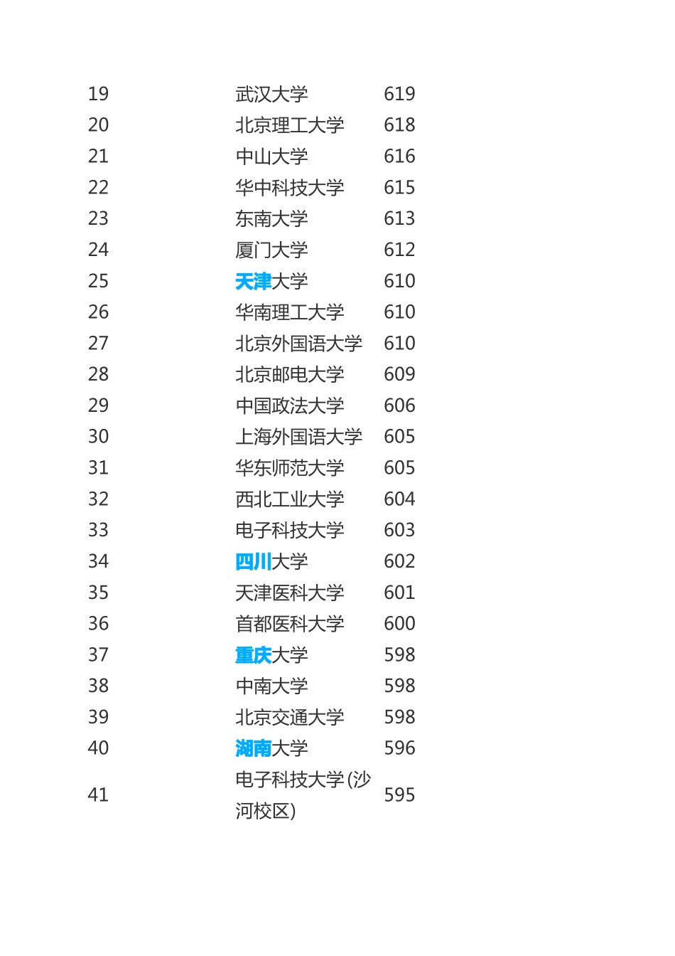 全国一本大学排名及分数线【理科】_第2页