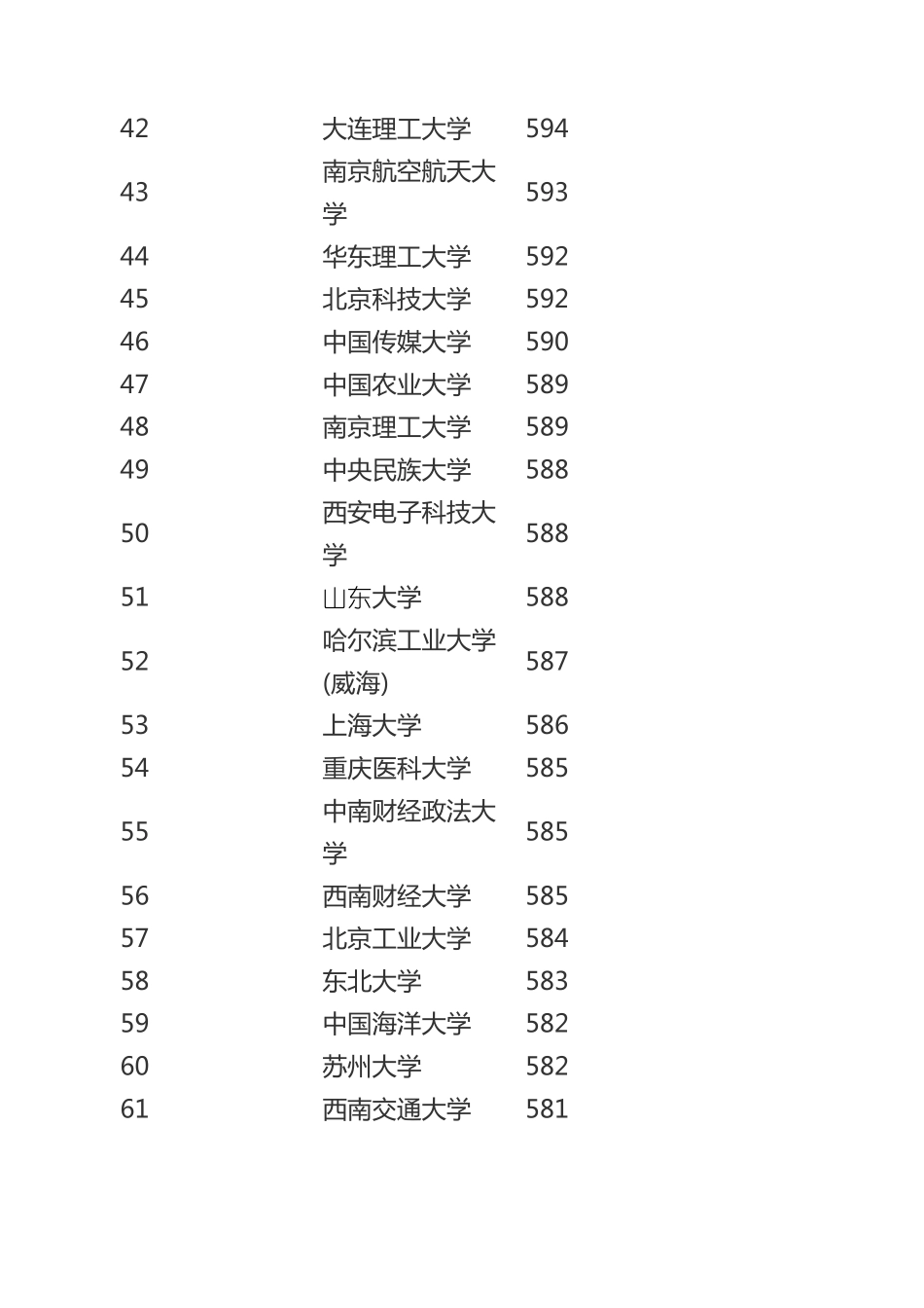 全国一本大学排名及分数线【理科】_第3页