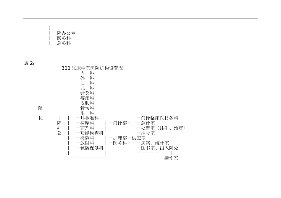 全国中医医院组织机构及人员编制标准1_第2页