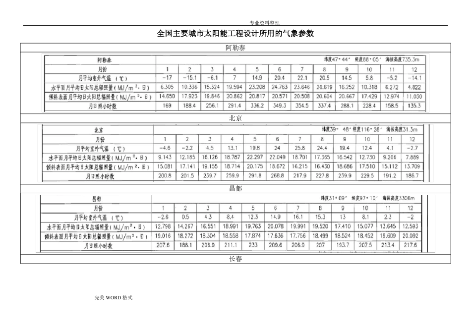 全国主要城太阳能辐照资料全_第1页