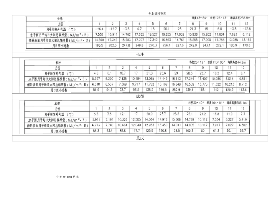 全国主要城太阳能辐照资料全_第2页