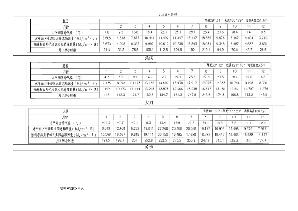 全国主要城太阳能辐照资料全_第3页