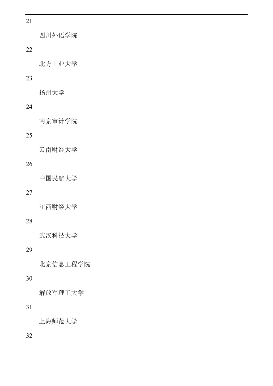 全国二本大学排名大全_1_第3页