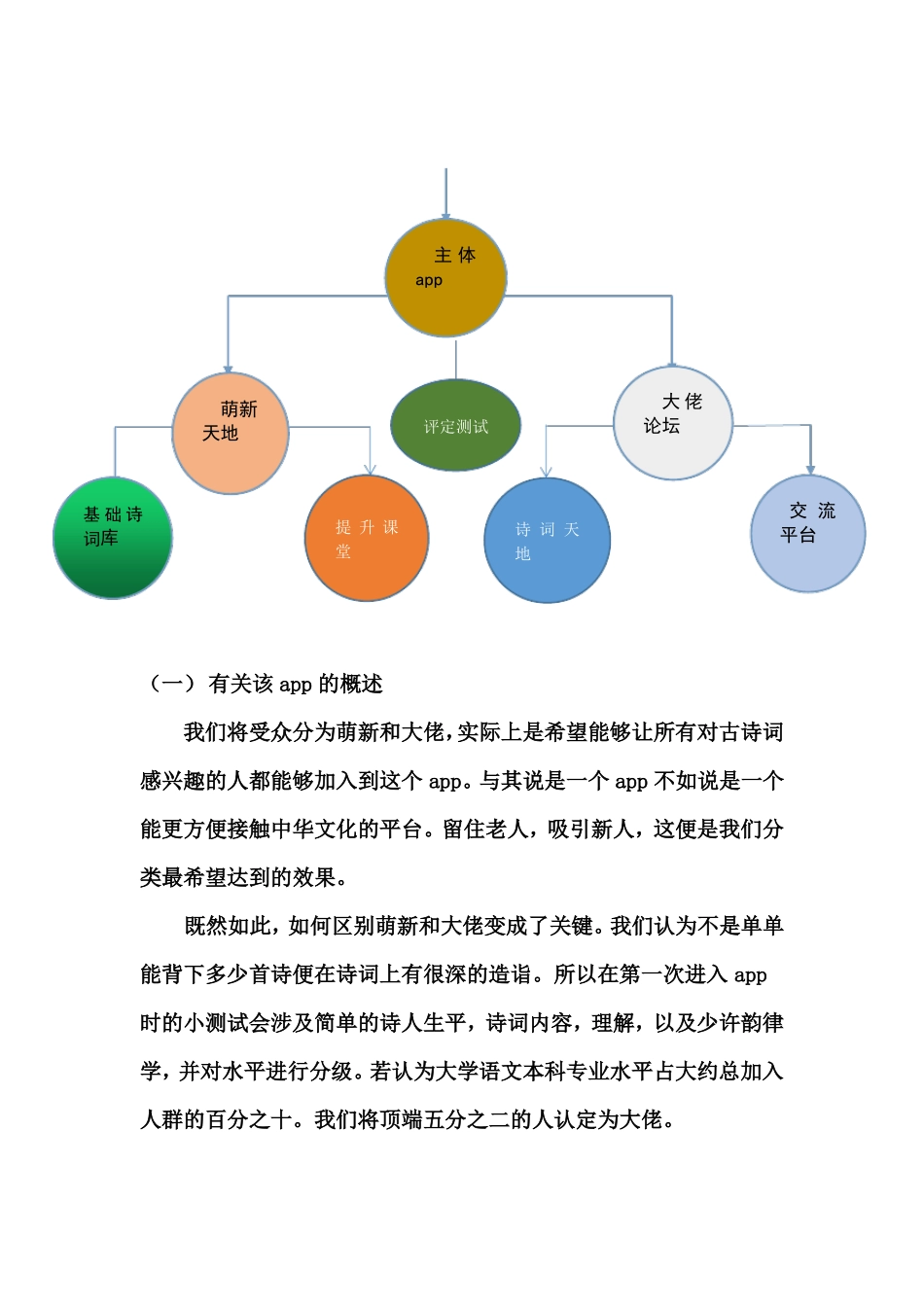 全国互联网加创新大赛策划书。_第3页