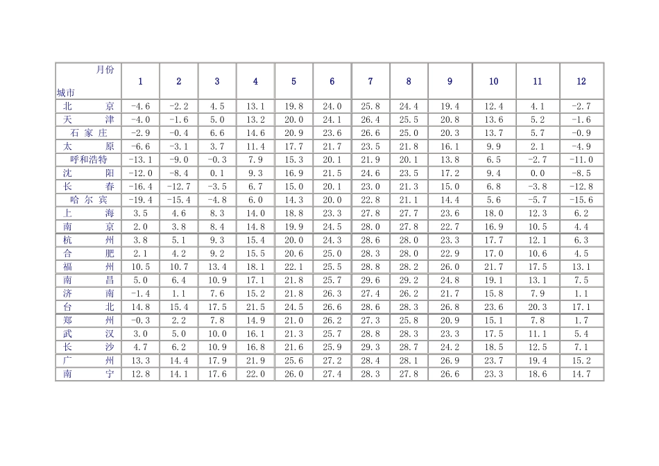 全国冬季气温表_第1页