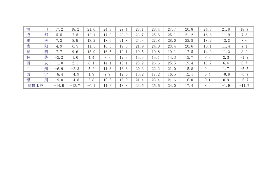 全国冬季气温表_第2页