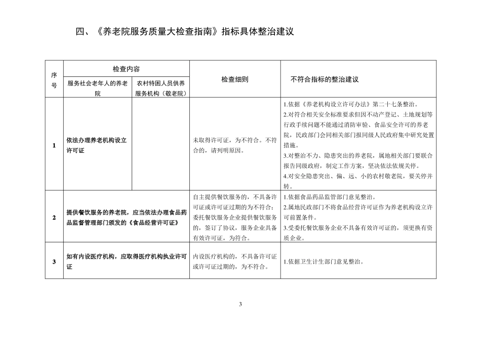 全国养老院服务质量整治指引_第3页