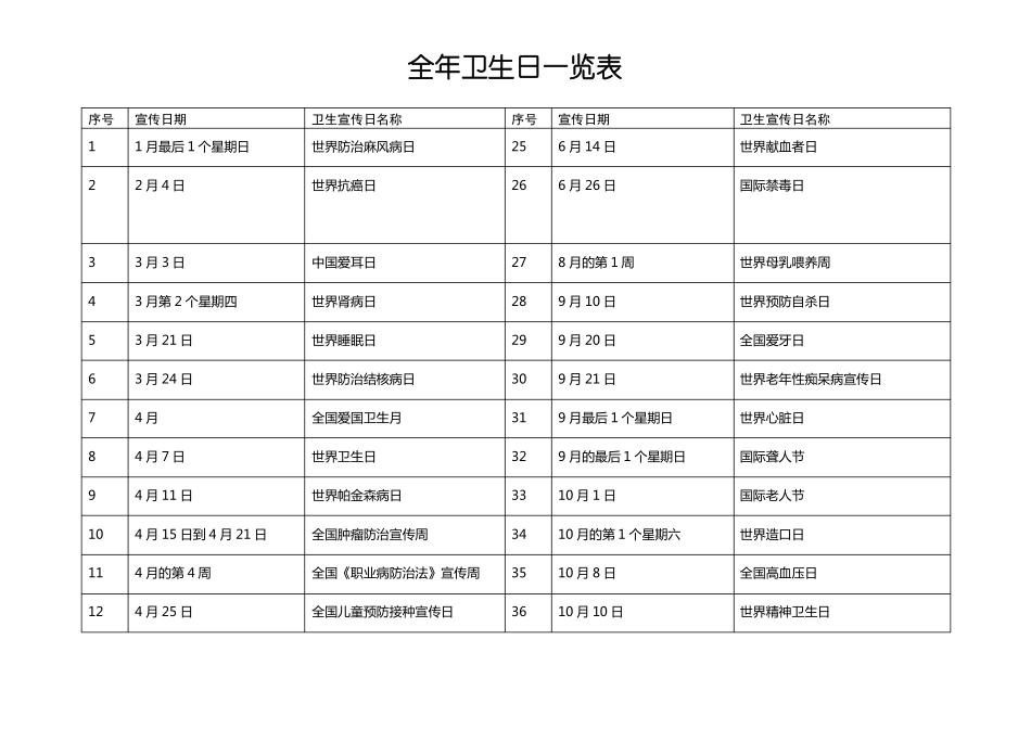 全国卫生日一览表_第1页