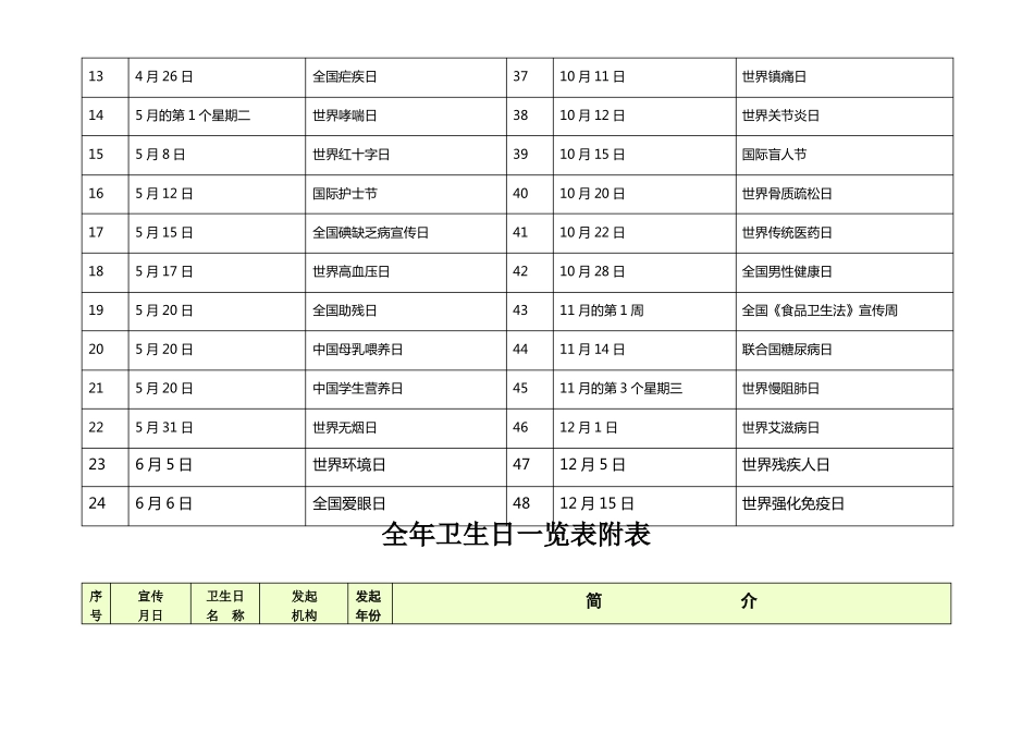 全国卫生日一览表_第2页