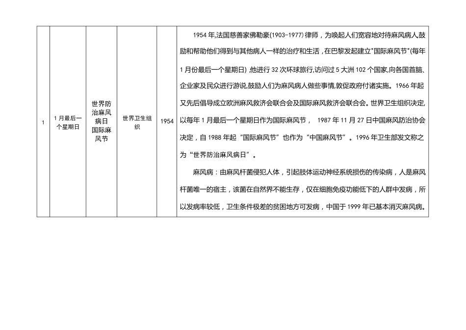 全国卫生日一览表_第3页