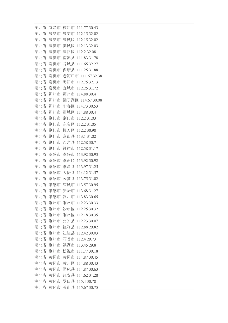 全国各经纬度_第2页