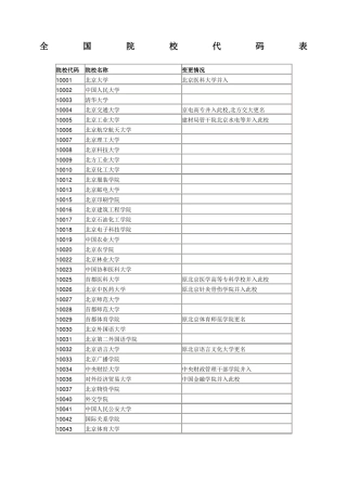 全国各大院校代码